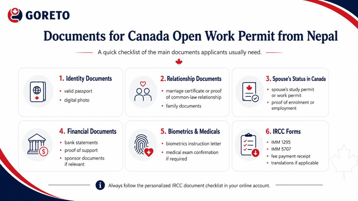 Documents Required for Canada Open Work Permit from Nepal