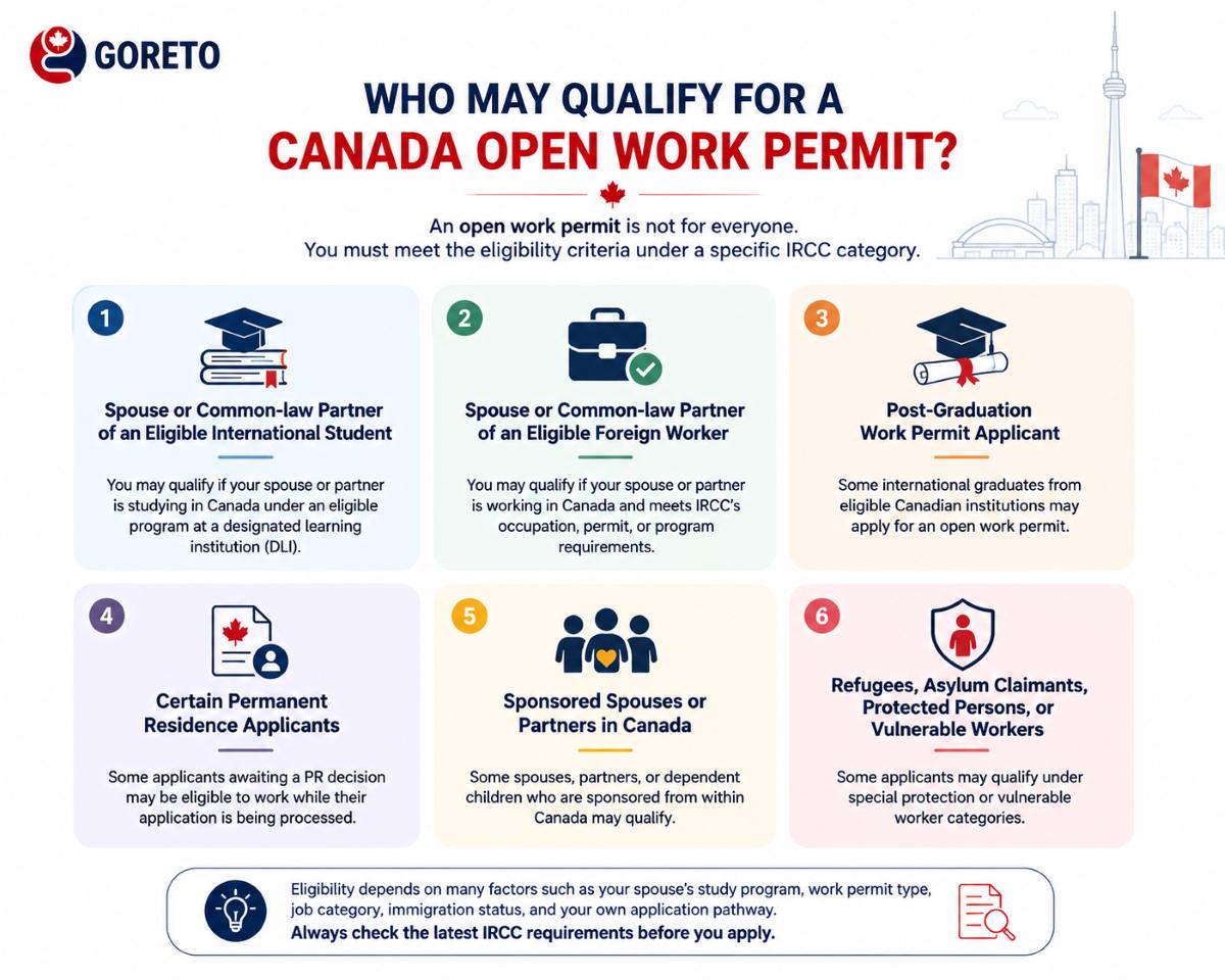 Who Can Apply for an Open Work Permit from Nepal?